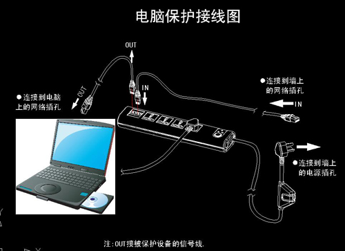 電腦接線